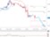 Technická analýza: Fed přinesl vítr do plachet dolaru Technická analýza: Fed přinesl vítr do plachet dolaru