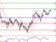 EURUSD - Intradenní výhled: Euro pokračuje v růstu, nejbližší cíl 1,2825 EURUSD - Intradenní výhled: Euro pokračuje v růstu, nejbližší cíl 1,2825