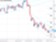 Technická analýza - Libra v klesajícím trendovém kanále odepsala další úrovně, za týden již téměř 500 bodů