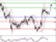 EURUSD - Denní a intradenní výhled: Výrazná korekce eura EURUSD - Denní a intradenní výhled: Výrazná korekce eura