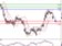 EURUSD - Intradenní aktualizace: Euro míří pod 1,32, čeká se na data z amerického trhu práce EURUSD - Intradenní aktualizace: Euro míří pod 1,32, čeká se na data z amerického trhu práce