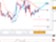 Technická analýza: Euro může těžit z nejednotnosti ECB Technická analýza: Euro může těžit z nejednotnosti ECB