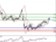 EURUSD - Denní a intradenní výhled: Preferovaný scénář opět počítá s oslabováním eura EURUSD - Denní a intradenní výhled: Preferovaný scénář opět počítá s oslabováním eura