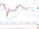 Technická analýza - euro vyčkává na ECB, zasáhnout může jen ZEW Technická analýza - euro vyčkává na ECB, zasáhnout může jen ZEW