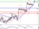 EURUSD - Intradenní aktualizace: Skokové posilování eura se opakuje, dnes cíl až 1,329 EURUSD - Intradenní aktualizace: Skokové posilování eura se opakuje, dnes cíl až 1,329