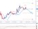 Technická analýza - Dolar by mohl těžit ze zasedání Fedu Technická analýza - Dolar by mohl těžit ze zasedání Fedu