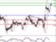 EURUSD - Denní a intradenní výhled: Preferovaný scénář očekává posílení dolaru do pásma 1,2878 – 1,2800 EURUSD - Denní a intradenní výhled: Preferovaný scénář očekává posílení dolaru do pásma 1,2878 – 1,2800