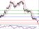 EURUSD - Intradenní aktualizace: Euro zůstává pod tlakem a mělo by klesat k 1,3125 EURUSD - Intradenní aktualizace: Euro zůstává pod tlakem a mělo by klesat k 1,3125