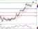 EURUSD - Intradenní aktualizace: Vydrží euro v silném rostoucím trendu? EURUSD - Intradenní aktualizace: Vydrží euro v silném rostoucím trendu?