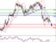EURUSD - Intradenní aktualizace: Rostoucí trend přerušen skokovým propadem s cílem pod 1,33 EURUSD - Intradenní aktualizace: Rostoucí trend přerušen skokovým propadem s cílem pod 1,33