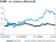 FX Strategie: Slabší inflace v eurozóně vs. silná konjunkturální data v USA, koruna nadále v defenzivě FX Strategie: Slabší inflace v eurozóně vs. silná konjunkturální data v USA, koruna nadále v defenzivě