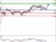 EURUSD - Denní a intradenní výhled: Po prudkém posílení by se euro mělo vracet zpátky pod 1,3100 EURUSD - Denní a intradenní výhled: Po prudkém posílení by se euro mělo vracet zpátky pod 1,3100