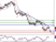 EURUSD - Intradenní aktualizace: Kurz pokračuje v poklesu, cílová hodnota 1,31 EURUSD - Intradenní aktualizace: Kurz pokračuje v poklesu, cílová hodnota 1,31