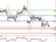 EURUSD - Denní a intradenní výhled: Nedořešené problémy Kypru budou i nadále vyvíjet tlak na euro EURUSD - Denní a intradenní výhled: Nedořešené problémy Kypru budou i nadále vyvíjet tlak na euro