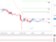 Americký dolar při chuti posiluje vůči 14ti měnám z 16ti Americký dolar při chuti posiluje vůči 14ti měnám z 16ti