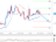 Technická analýza - Euro snadnou kořistí pro dolar Technická analýza - Euro snadnou kořistí pro dolar