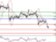 EURUSD - Denní a intradenní výhled: Dalším cílem hladina 1,2900 EURUSD - Denní a intradenní výhled: Dalším cílem hladina 1,2900