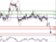 EURUSD - Intradenní výhled: Euro skokově propadlo pod 1,3000 EURUSD - Intradenní výhled: Euro skokově propadlo pod 1,3000
