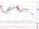 Technická analýza - Řecko a EU dnes rozhodnou o směru měnového páru EURUSD Technická analýza - Řecko a EU dnes rozhodnou o směru měnového páru EURUSD