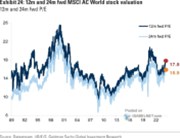 Globální akcie a ziskový sentiment – japonská výjimečnost, proti ní rozvíjející se trhy