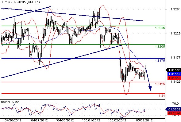 EURUSD - Intradenní výhled: Euro si vzalo oddechový čas, zvrat mohou přinést makrodata