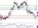 EURUSD - Intradenní aktualizace: Kurz klesá pod 1,33 EURUSD - Intradenní aktualizace: Kurz klesá pod 1,33