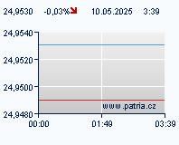 CZK/EUR