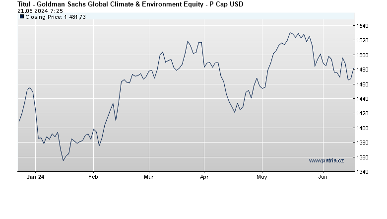 Goldman Sachs Global Climate & Environment Equity - P Cap USD