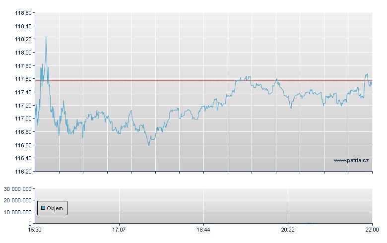 T Rowe Price Gp - NASDAQ Cons