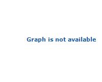 RHJ Intl - Brussels