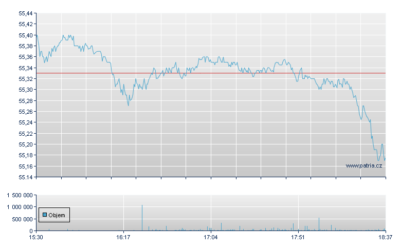 JPM NASDAQ Eqty - NASDAQ Cons