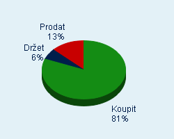 Vaše doporučení