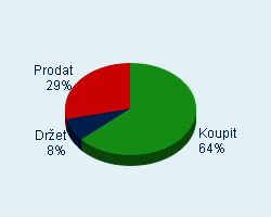 Vaše doporučení