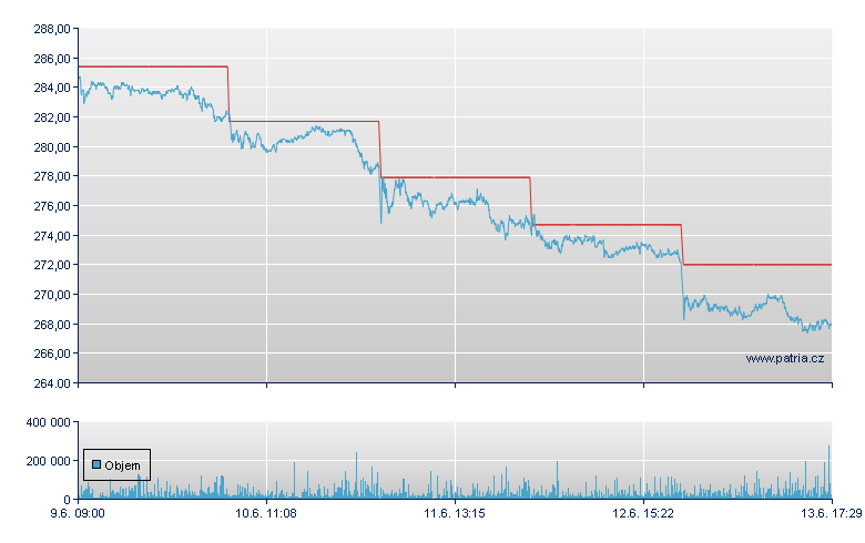 Deutsche Borse - Xetra