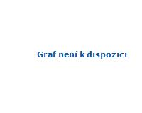 Obrázok