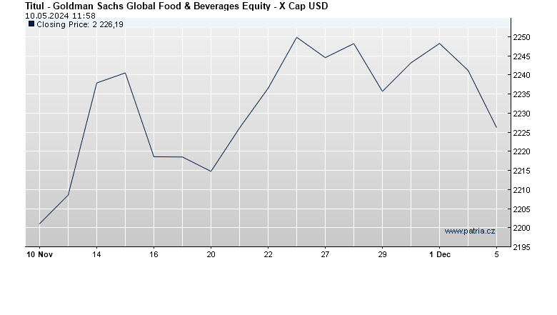 Goldman Sachs Global Food & Beverages Equity - X Cap USD