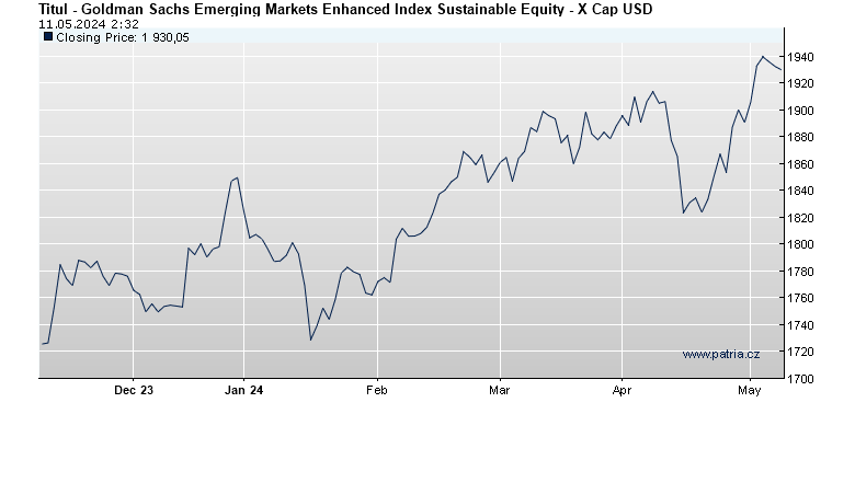 Goldman Sachs Emerging Markets Enhanced Index Sustainable Equity - X Cap USD