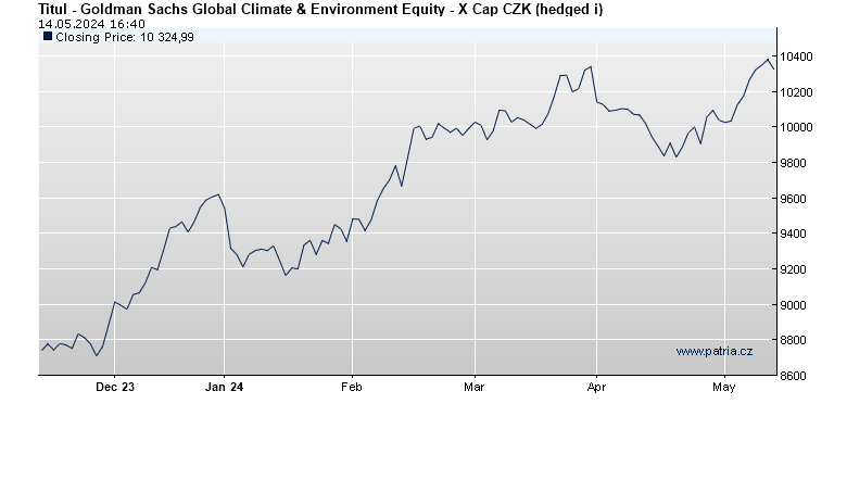 Goldman Sachs Global Climate & Environment Equity - X Cap CZK (hedged i)