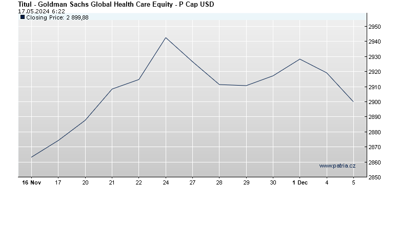 Goldman Sachs Global Health Care Equity - P Cap USD