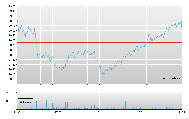 TJX Cos Inc - NY Consolidated