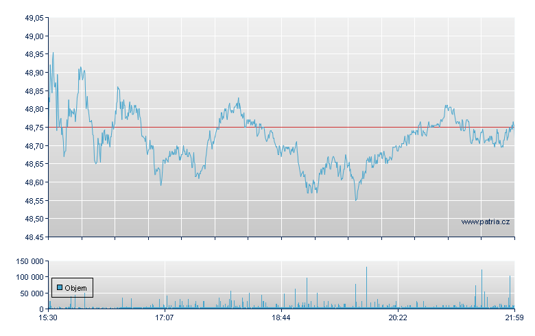 Schlumberger - NY Consolidated