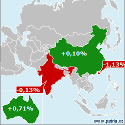 Market Map Asia