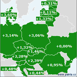 Market Map Eastern Europe