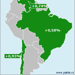 Market Map South America