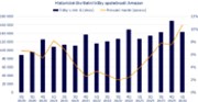 Jakub Blaha k Amazonu (+2 %) po 1Q24: Tržby cloudové divize letos přesáhnou 100 miliard dolarů