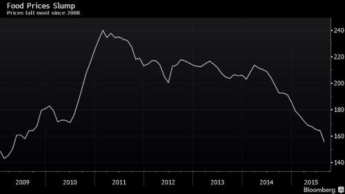 Food prices slumpchart.jpg