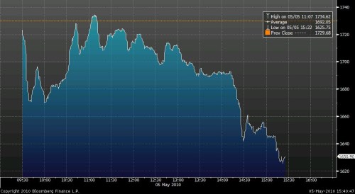 ASE_Index_20100505