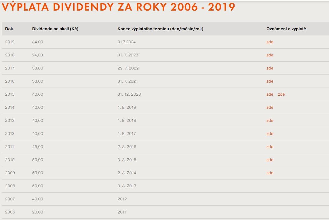 dividenda čez akcie návrh představenstvo 2020