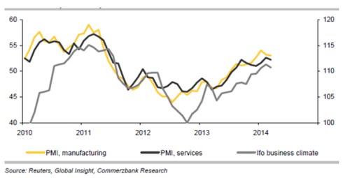 commerzbank