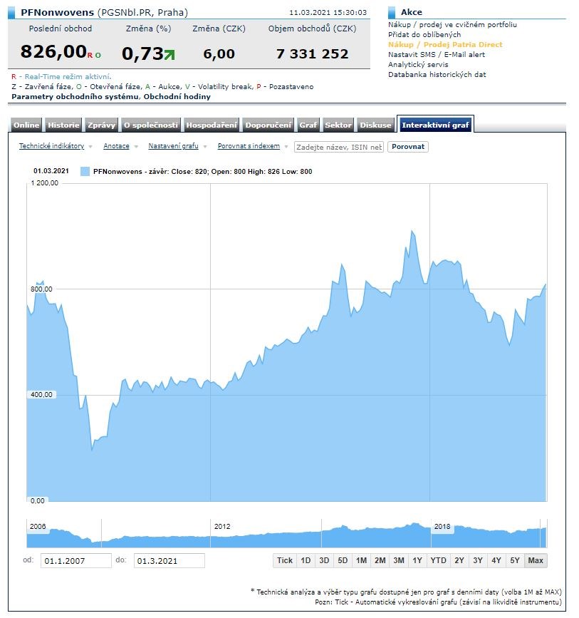PFNonwovens vytěsnění vyřazení